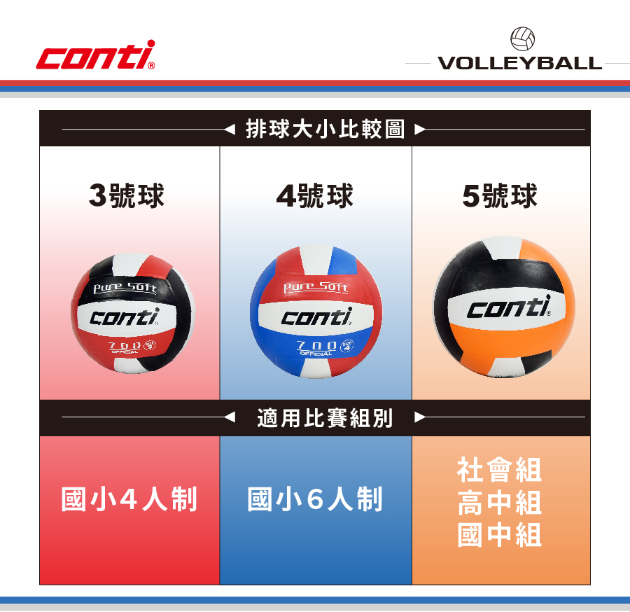 Conti5號安全軟式排球V1000-5-WBO